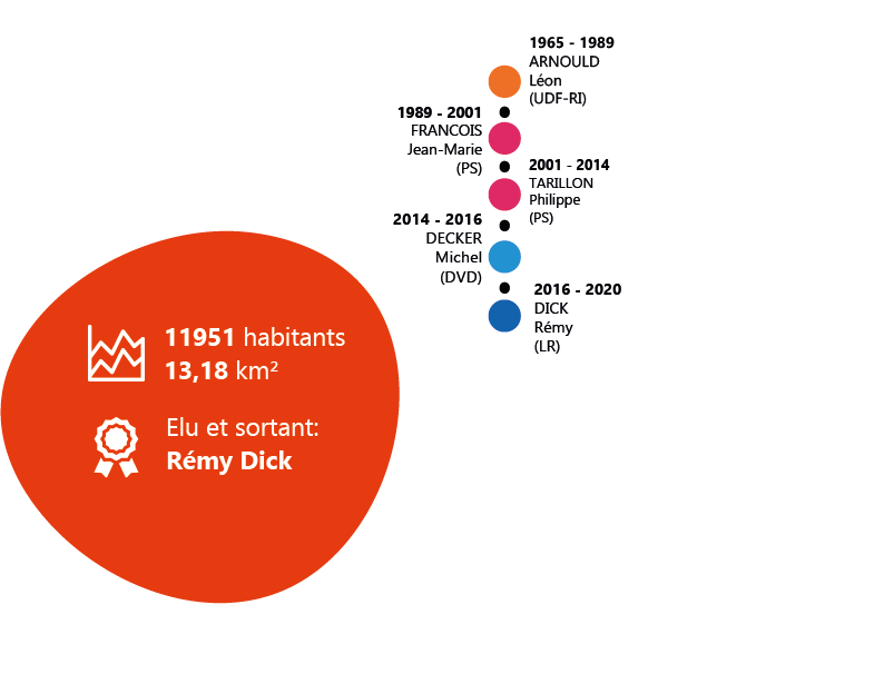 Pres Florange finalepng
