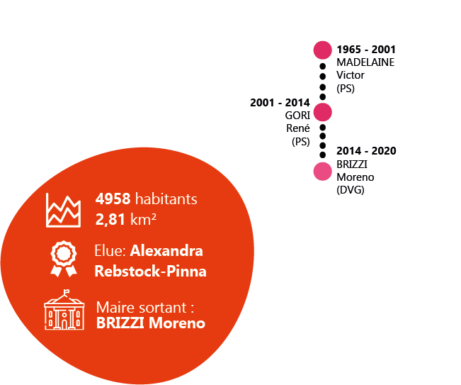 Pres Nilvange finale.png