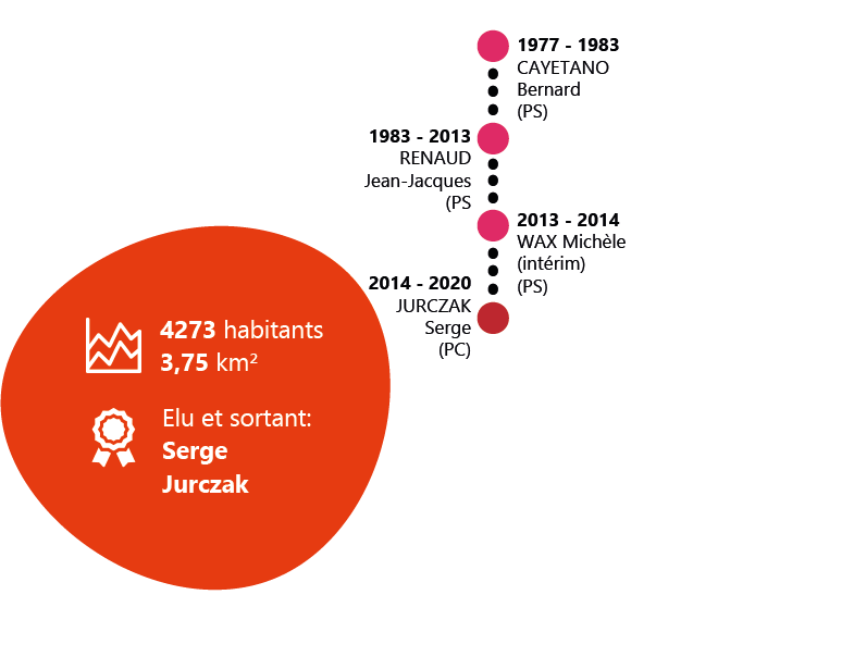 Pres Seremange finale.png